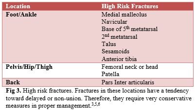Table of high risk fracures