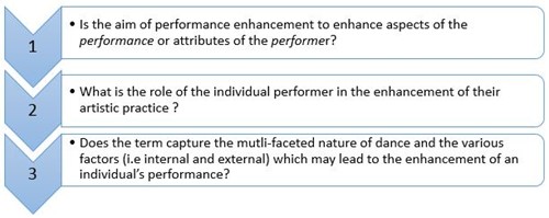 3 questions about performance enhancement